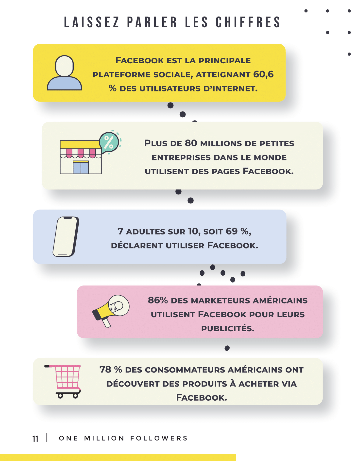 Croissance organique Facebook – publication visuelle pour entrepreneurs