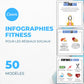 50 infographies fitness en français – templates Canva pour réseaux sociaux