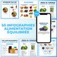 50 infographies alimentation équilibrée Canva pour nutritionnistes, coachs et réseaux sociaux