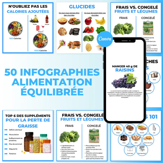 50 infographies alimentation équilibrée Canva pour nutritionnistes, coachs et réseaux sociaux