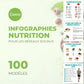 100 infographies nutrition en français – templates Canva pour réseaux sociaux