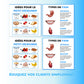 Infographies nutrition Canva optimisées pour les réseaux sociaux et le format mobile