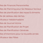 Templates organisation Canva – feuilles modifiables pour vie quotidienne