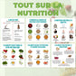 Pack visuel nutrition – publication francophone modifiable dans Canva