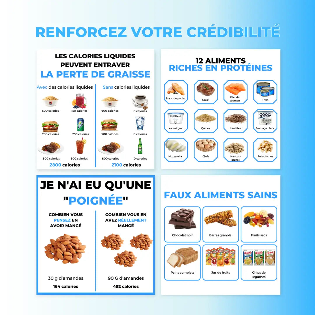 Templates Canva d'infographies nutrition avec conseils alimentaires, compléments et sources de protéines