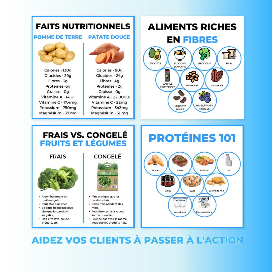 Exemples d'infographies sur l'alimentation équilibrée, les glucides, les calories et les fruits et légumes