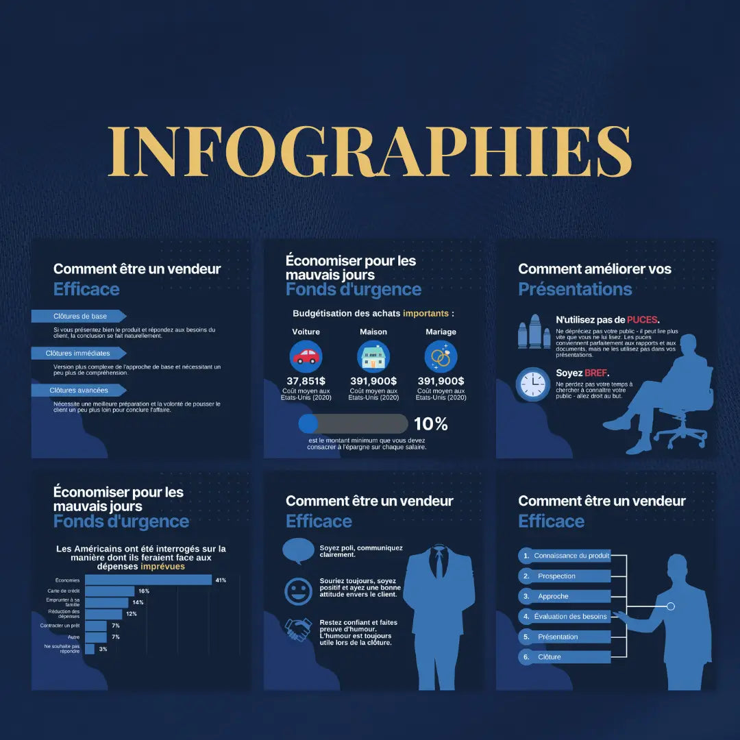 Infographies sur l'entrepreneuriat et business pour entrepreneurs en France