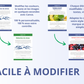 Modèle de coaching Canva – outil visuel pour accompagnement structuré