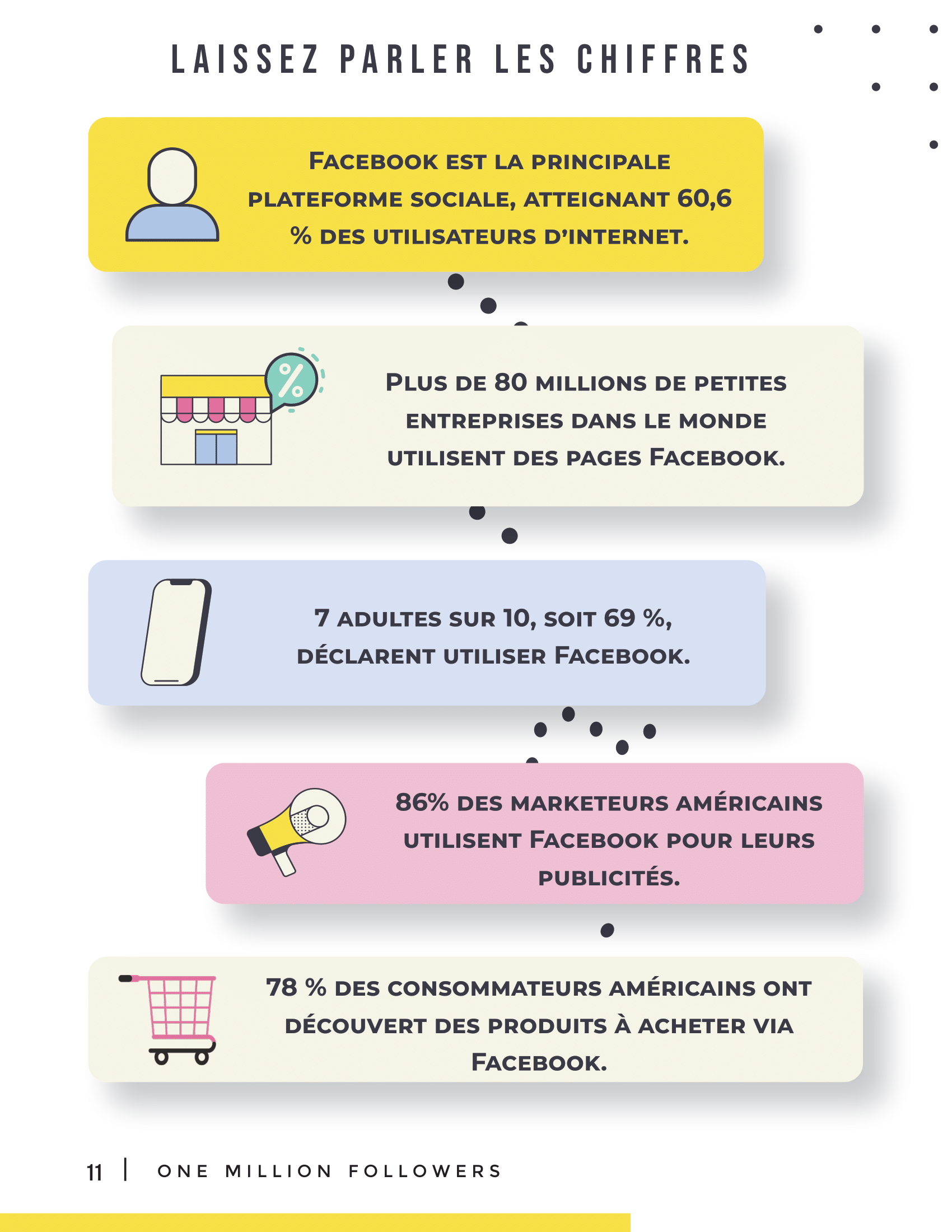 Croissance organique Facebook – publication visuelle pour entrepreneurs