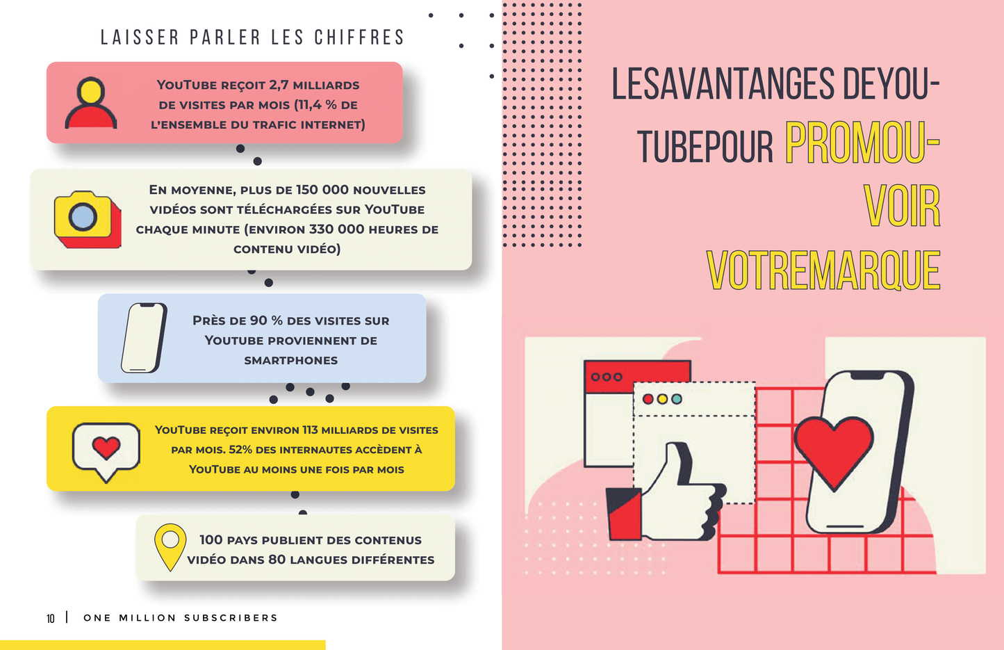 Astuces YouTube pour influenceurs – publication digitale à télécharger