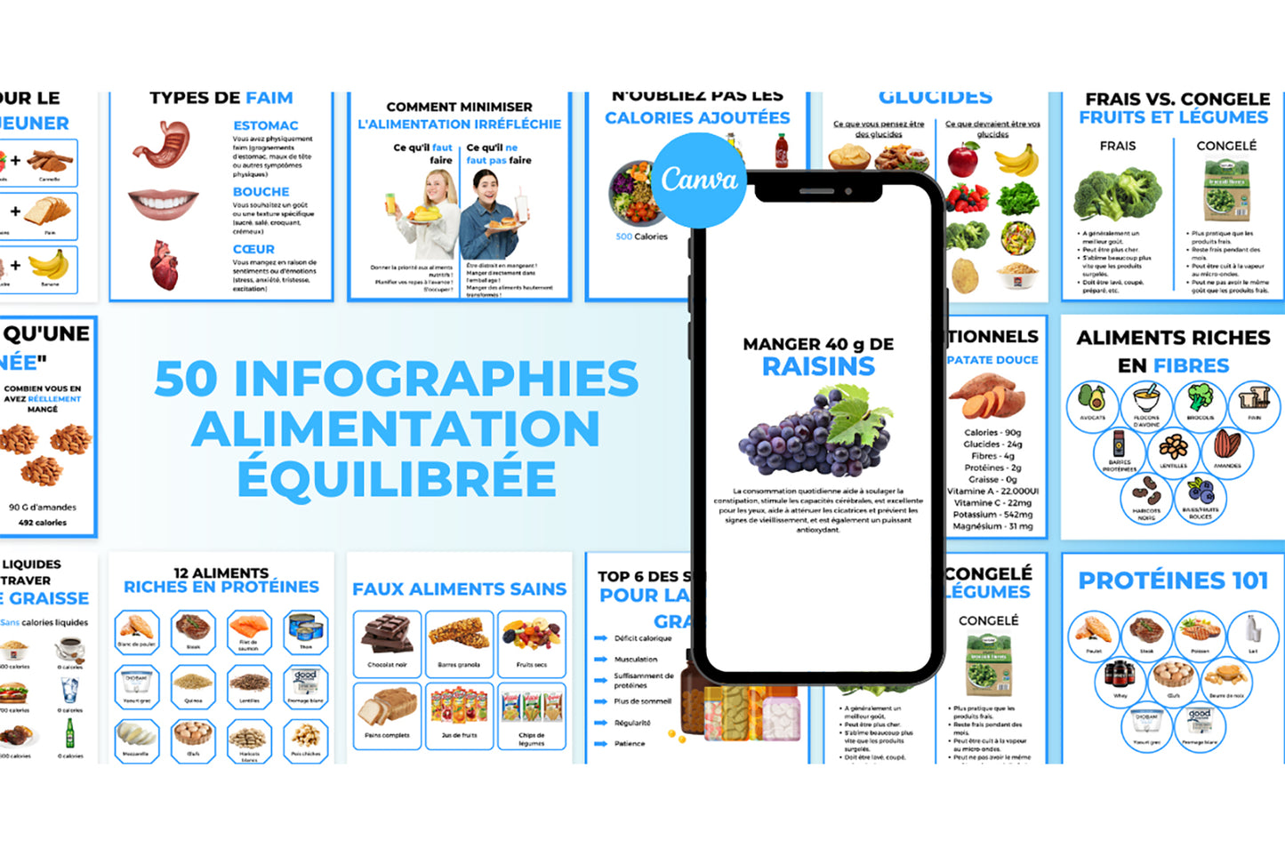 50 infographies/publications alimentation équilibrée – templates Canva en français pour Instagram & Facebook