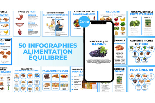 50 infographies/publications alimentation équilibrée – templates Canva en français pour Instagram & Facebook
