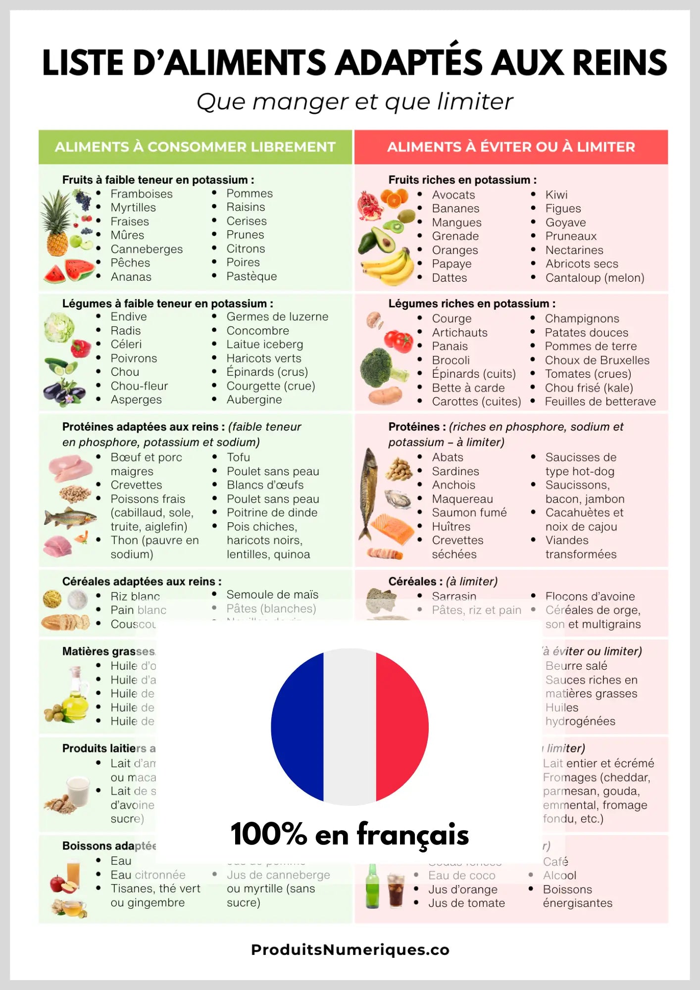 Liste des aliments bons pour les reins en PDF téléchargeable